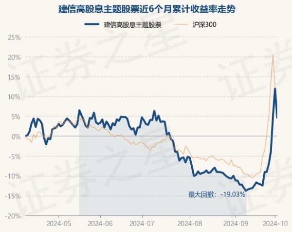 kaiyun官方网站阐述最新一期基金季报显现-ky体育app最新版下载