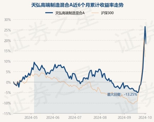 kaiyun官方网站现款占净值比12.77%-ky体育app最新版下载