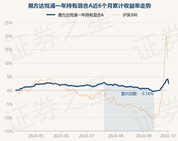 kaiyun官方网站债券占净值比96.64%-ky体育app最新版下载