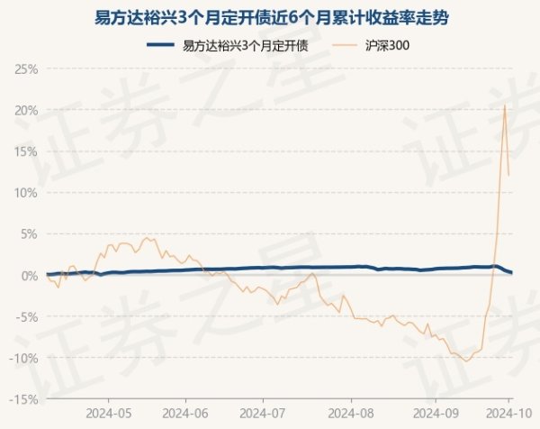 kaiyun.com历史数据泄漏该基金近1个月着落0.55%-ky体育app最新版下载