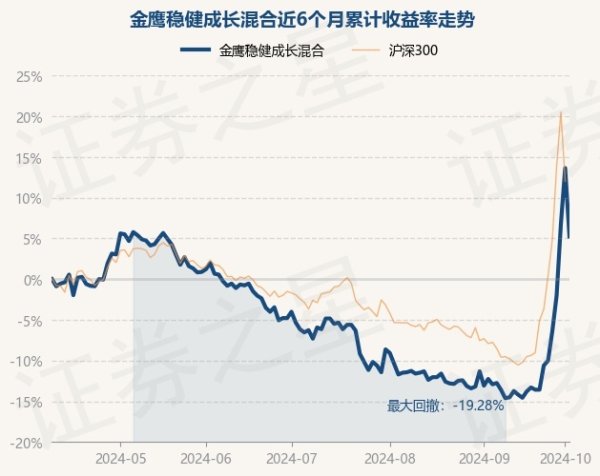 kaiyun官方网站阐发最新一期基金季报流露-ky体育app最新版下载