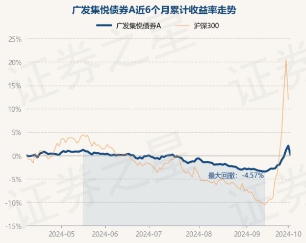 kaiyun体育累计净值为0.9761元-ky体育app最新版下载