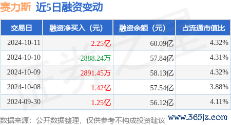 kaiyun体育融资余额60.09亿元-ky体育app最新版下载