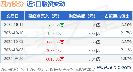 kaiyun融券余量4.25万股-ky体育app最新版下载