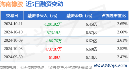 kaiyun官方网站融资融券余额6.46亿元-ky体育app最新版下载