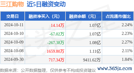 kaiyun官方网站融券净卖出1500.0股-ky体育app最新版下载