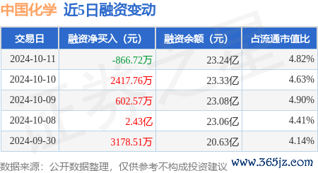 kaiyun官方网站融券净买入13.23万股-ky体育app最新版下载