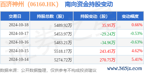 kaiyun.com累计净增捏485.95万股-ky体育app最新版下载