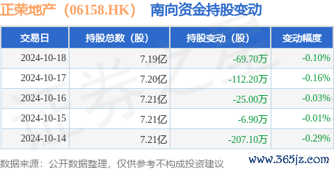 kaiyun官方网站占公司已刊行平庸股的16.45%-ky体育app最新版下载